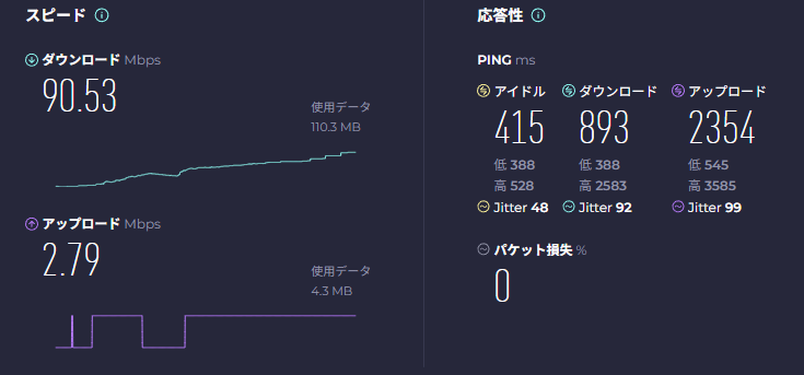 Irvine Speedtest実測スクショ:楽天ローミング DL90.53 UL2.79 Ping415
