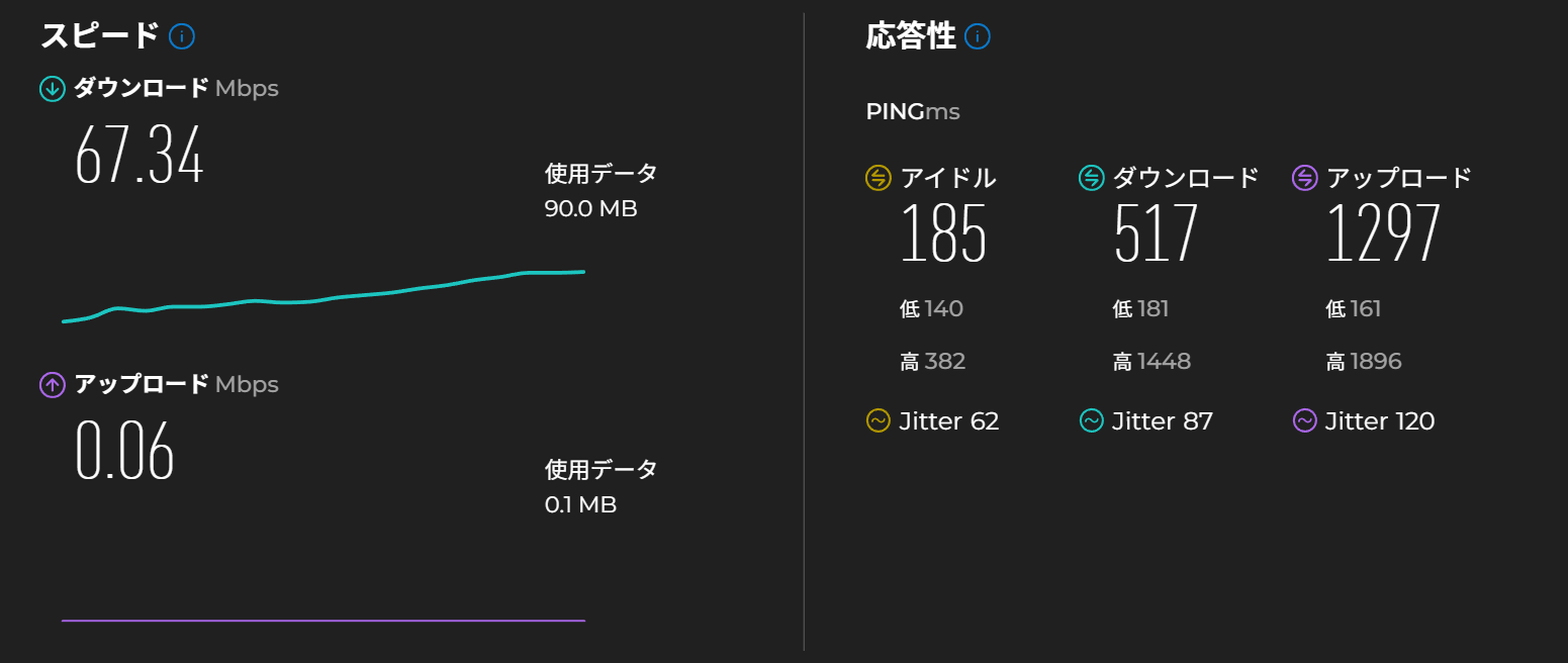 Airalo eSIMの結果