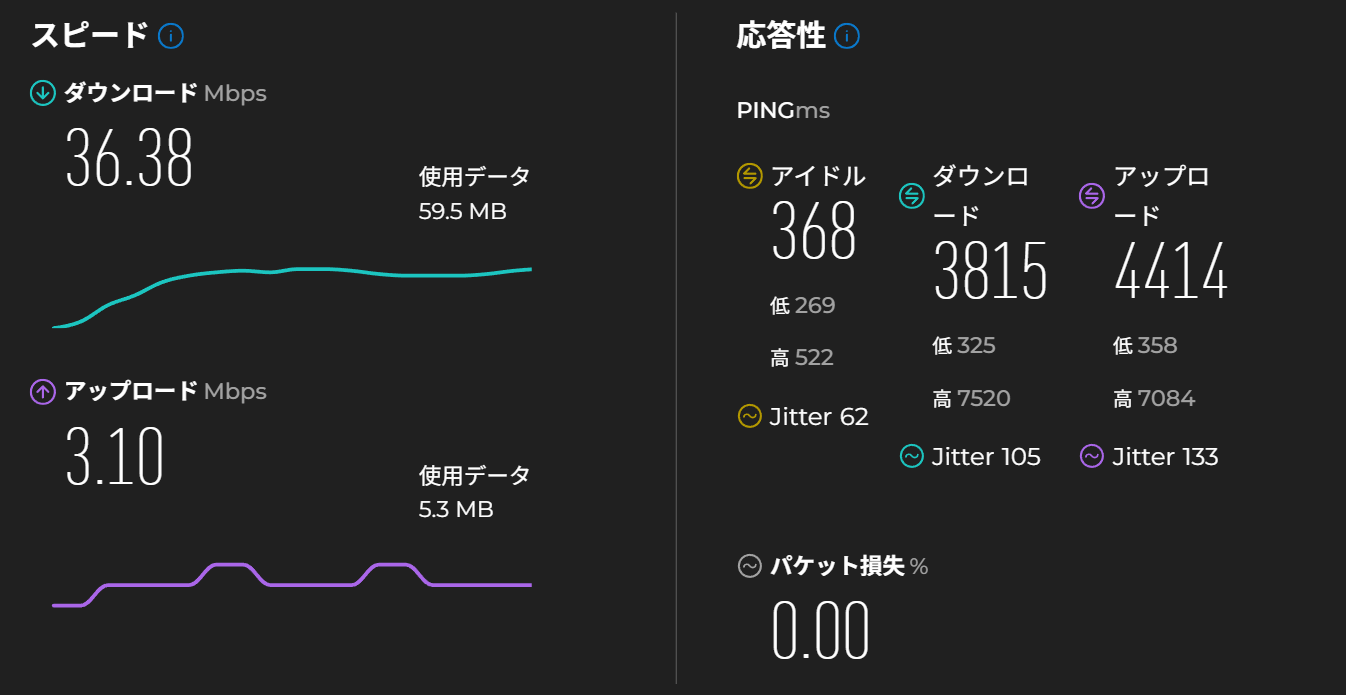 楽天ローミングの結果