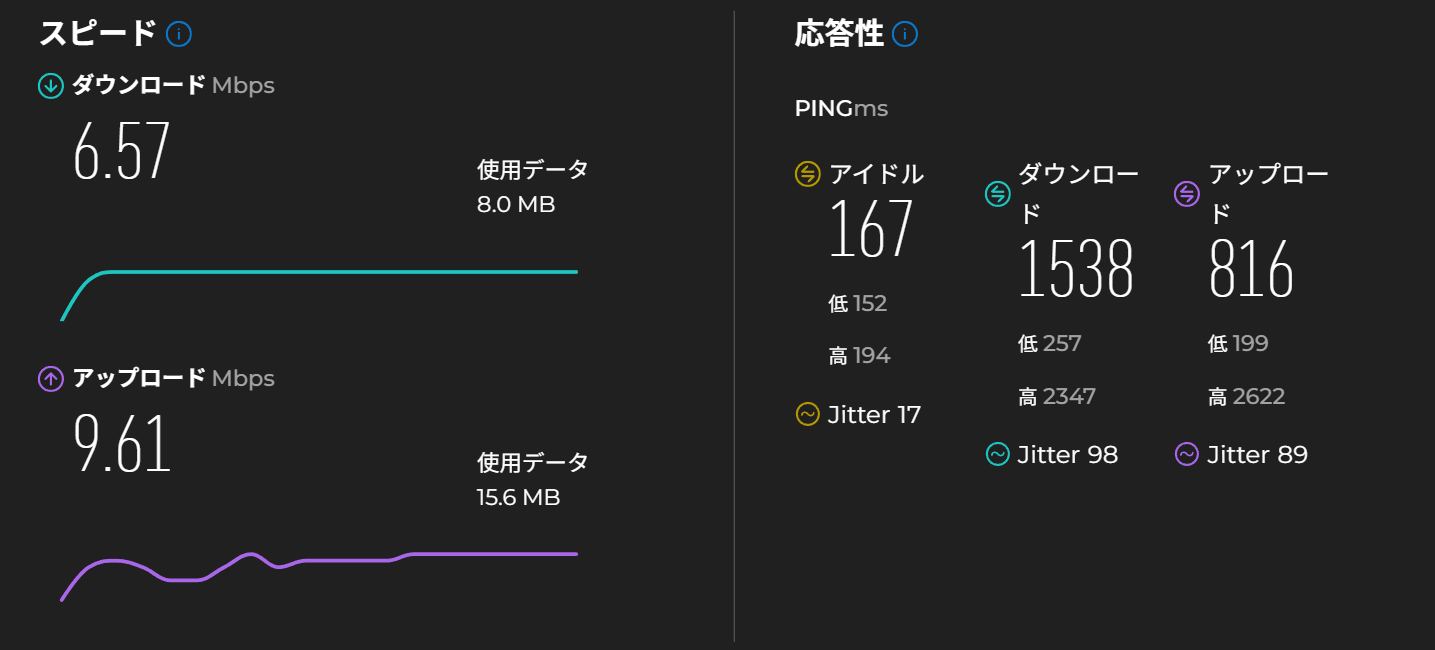 ポケットWiFiの結果