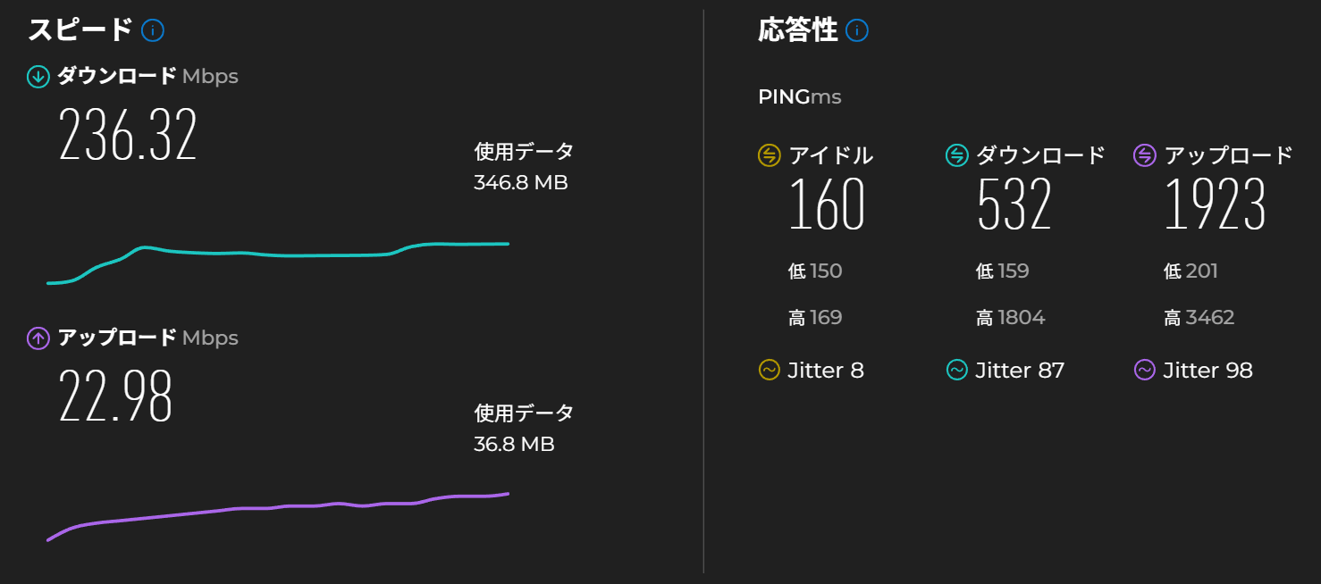 AiraloのSpeedtest結果