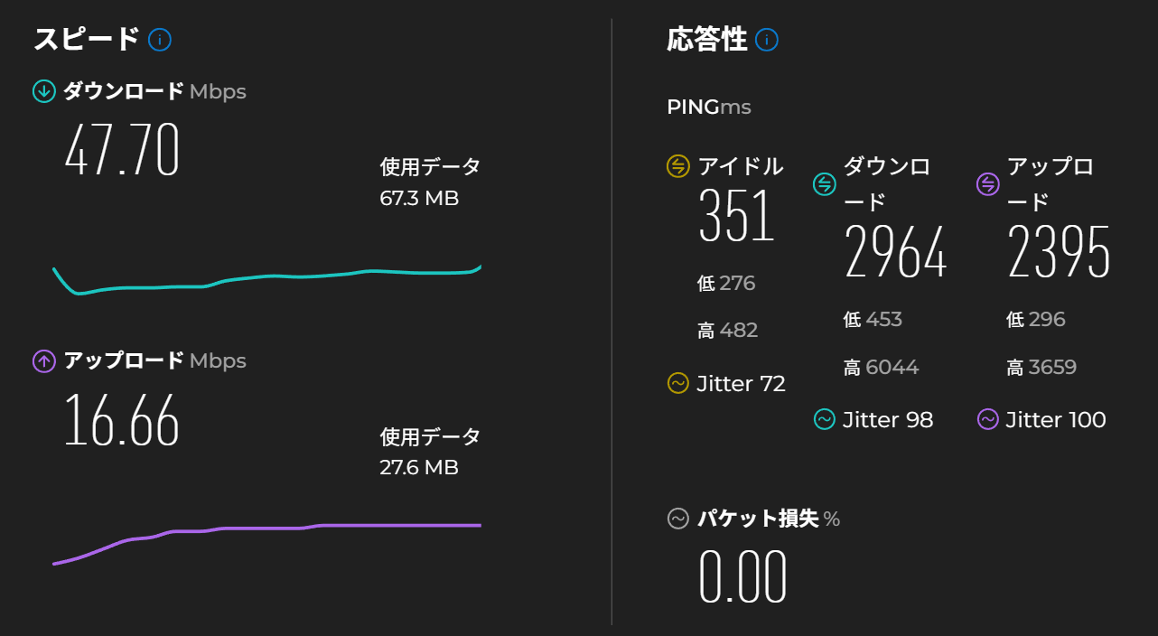 楽天ローミングのSpeedtest結果
